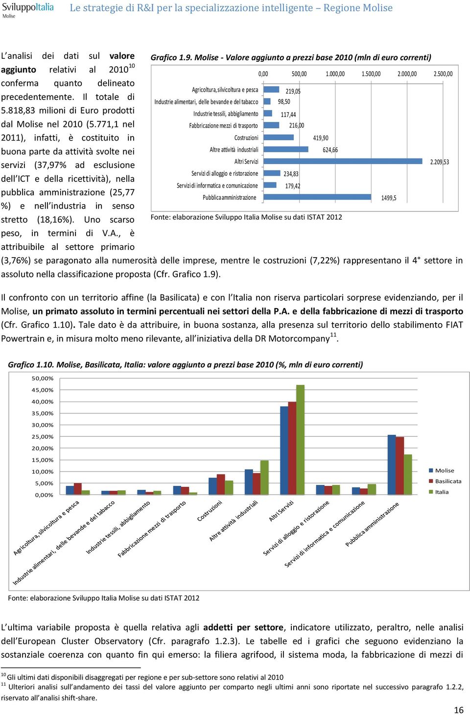 senso stretto (18,16%). Uno scarso peso, in termini di V.A., è attribuibile al settore primario Grafico 1.9.