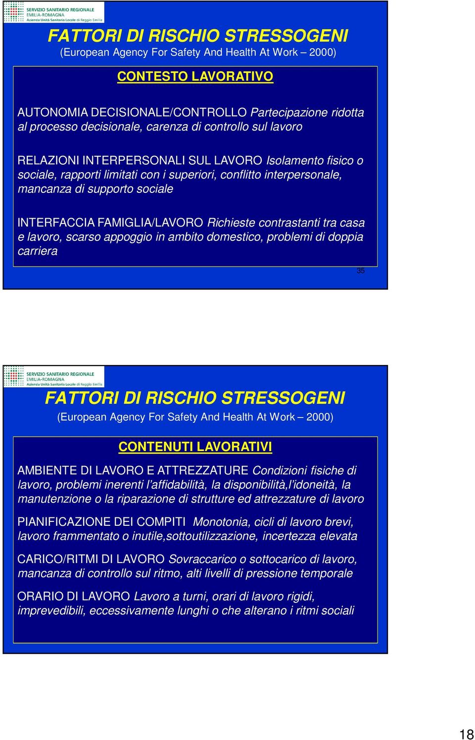 FAMIGLIA/LAVORO Richieste contrastanti tra casa e lavoro, scarso appoggio in ambito domestico, problemi di doppia carriera 35 FATTORI DI RISCHIO STRESSOGENI (European Agency For Safety And Health At