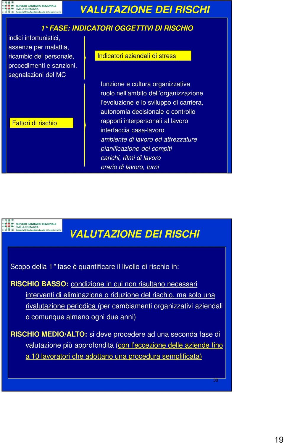 interpersonali al lavoro interfaccia casa-lavoro ambiente di lavoro ed attrezzature pianificazione dei compiti carichi, ritmi di lavoro orario di lavoro, turni 37 VALUTAZIONE DEI RISCHI Scopo della 1