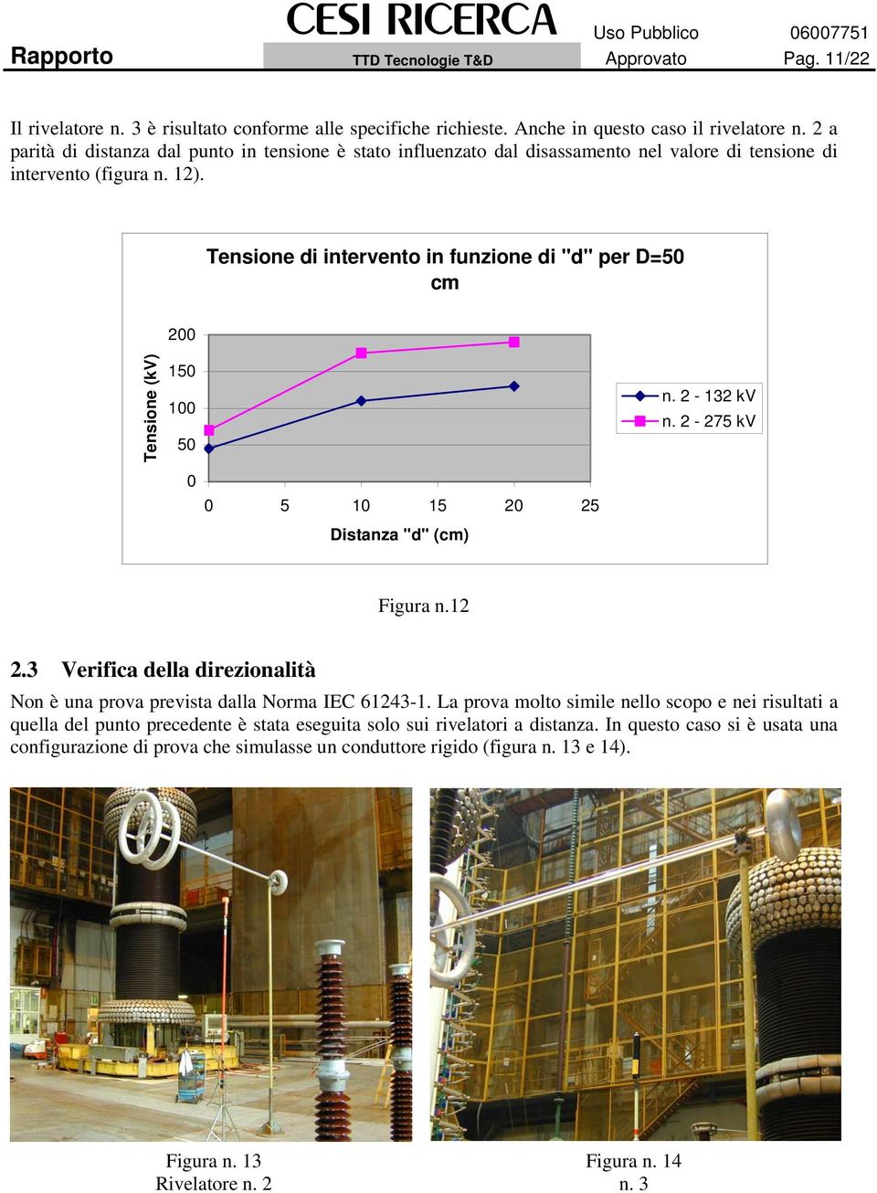 Tensione di intervento in funzione di "d" per D=50 cm 200 Tensione (kv) 150 100 50 n. 2-132 kv n. 2-275 kv 0 0 5 10 15 20 25 Distanza "d" (cm) Figura n.12 2.