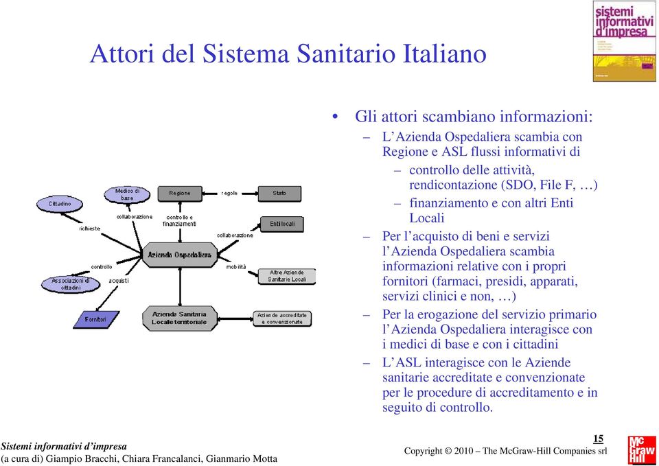 relative con i propri fornitori (farmaci, presidi, apparati, servizi clinici e non, ) Per la erogazione del servizio primario l Azienda Ospedaliera interagisce