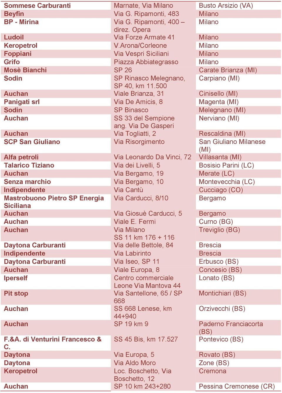 500 Auchan Viale Brianza, 31 Cinisello (MI) Panigati srl Via De Amicis, 8 Magenta (MI) Sodin SP Binasco Melegnano (MI) Auchan SS 33 del Sempione Nerviano (MI) ang.