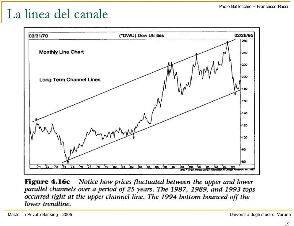 canale 19