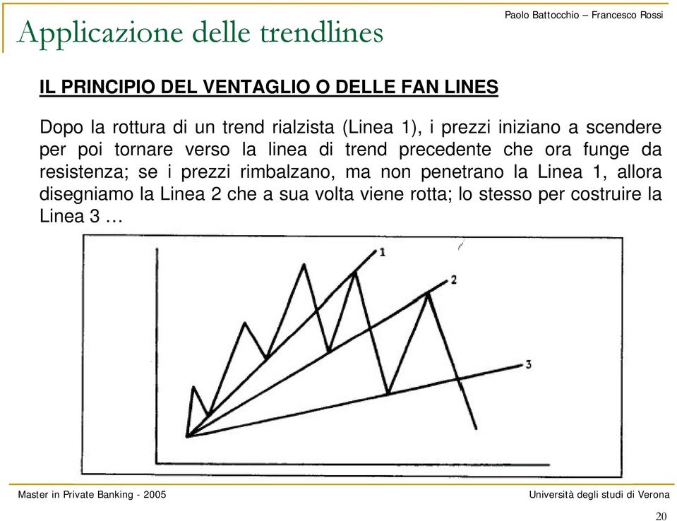 trend precedente che ora funge da resistenza; se i prezzi rimbalzano, ma non penetrano la Linea