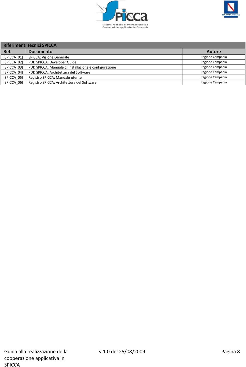 Campania [_03] PDD : Manuale di Installazione e configurazione Regione Campania [_04] PDD :