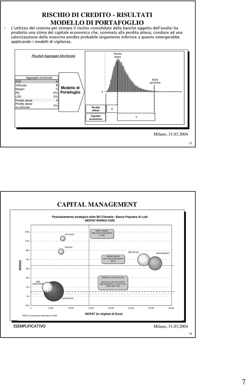 Risultati Aggregato Monitorato Perdita Attesa Aggregato monitorato EAD A Utilizzato B Margini C Modello di PD D% Portafoglio LGD E% Perdite attese X Perdite attese su utilizzato X% Perdita attesa 0 X