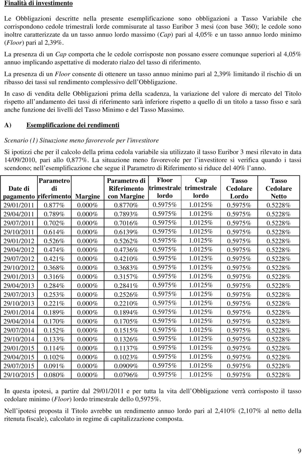 La presenza di un Cap comporta che le cedole corrisposte non possano essere comunque superiori al 4,05% annuo implicando aspettative di moderato rialzo del tasso di riferimento.