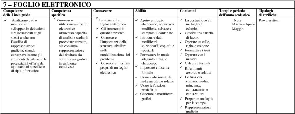 Maggio e ragionamenti sugli attraverso capacità questo ambiente stampare il contenuto Gestire una cartella stessi anche con di analisi e scelta di Conoscere Introdurre dati, di lavoro l ausilio di