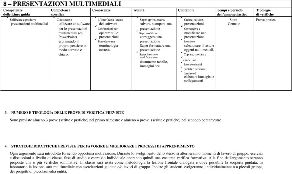 operare sulle Saper modificare e modificare una PowerPoint) presentazioni correggere una presentazione esprimendo il Possedere una presentazione Inserire e proprio pensiero in terminologia Saper