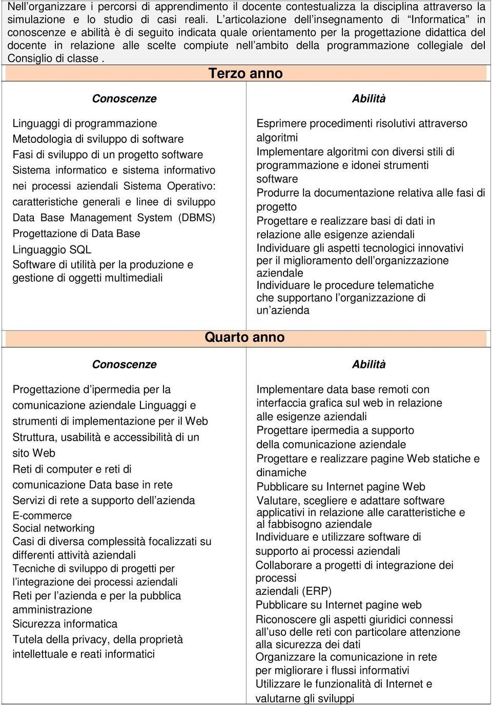 ambito della programmazione collegiale del Consiglio di classe.