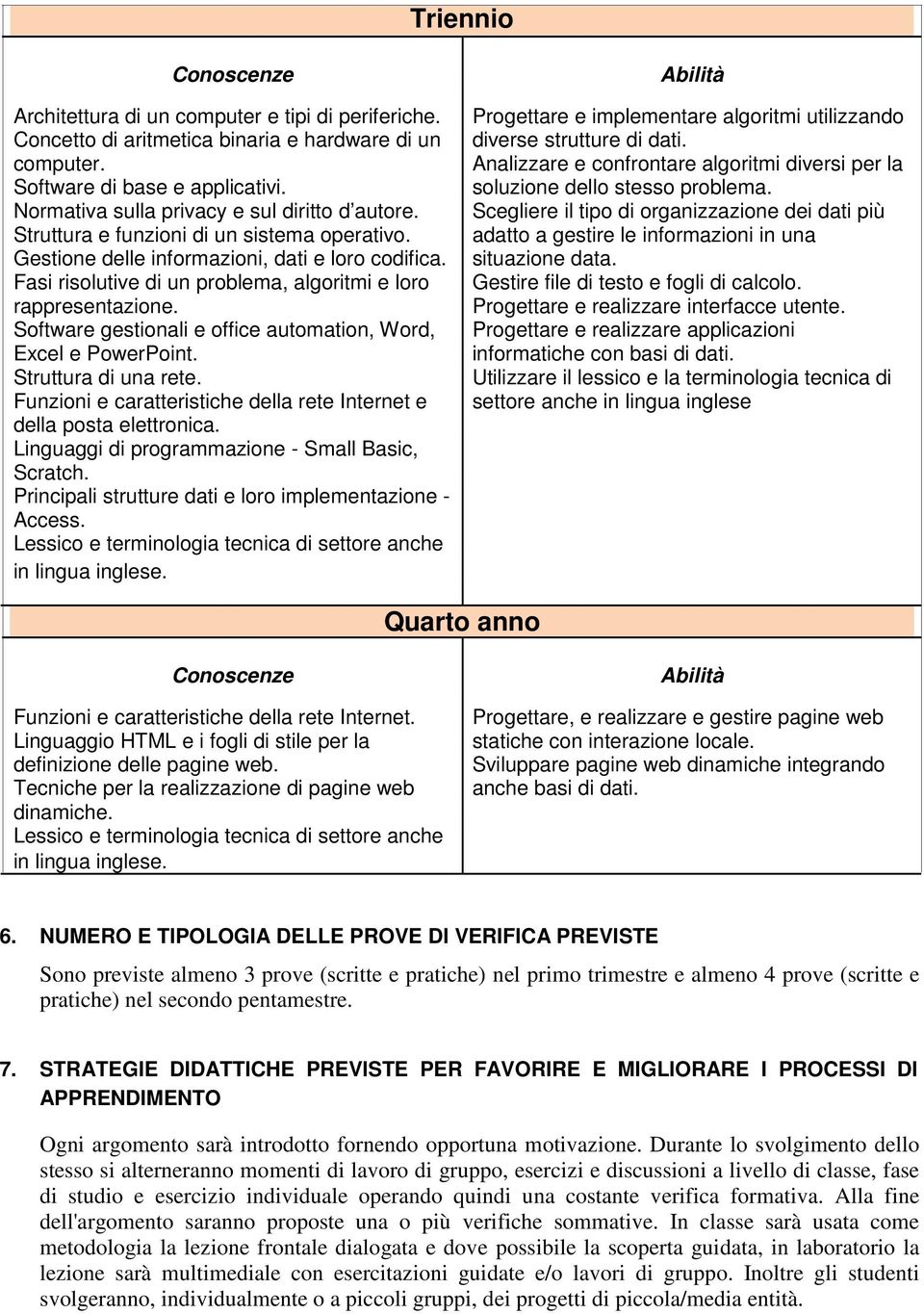 Fasi risolutive di un problema, algoritmi e loro rappresentazione. Software gestionali e office automation, Word, Excel e PowerPoint. Struttura di una rete.