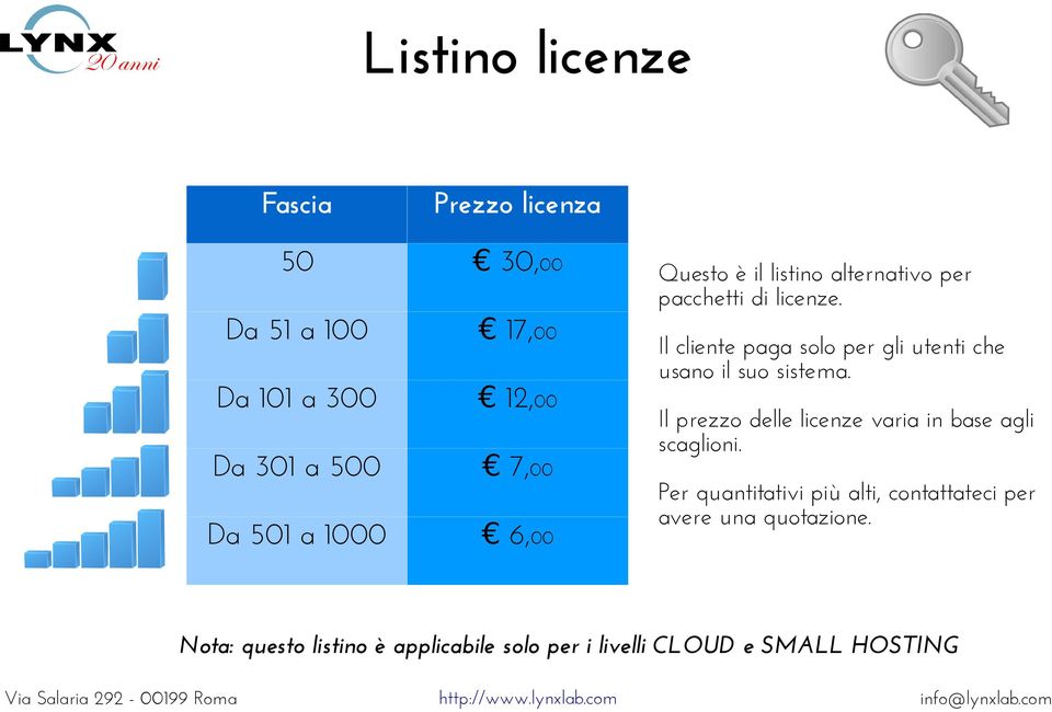 Il cliente paga solo per gli utenti che usano il suo sistema.