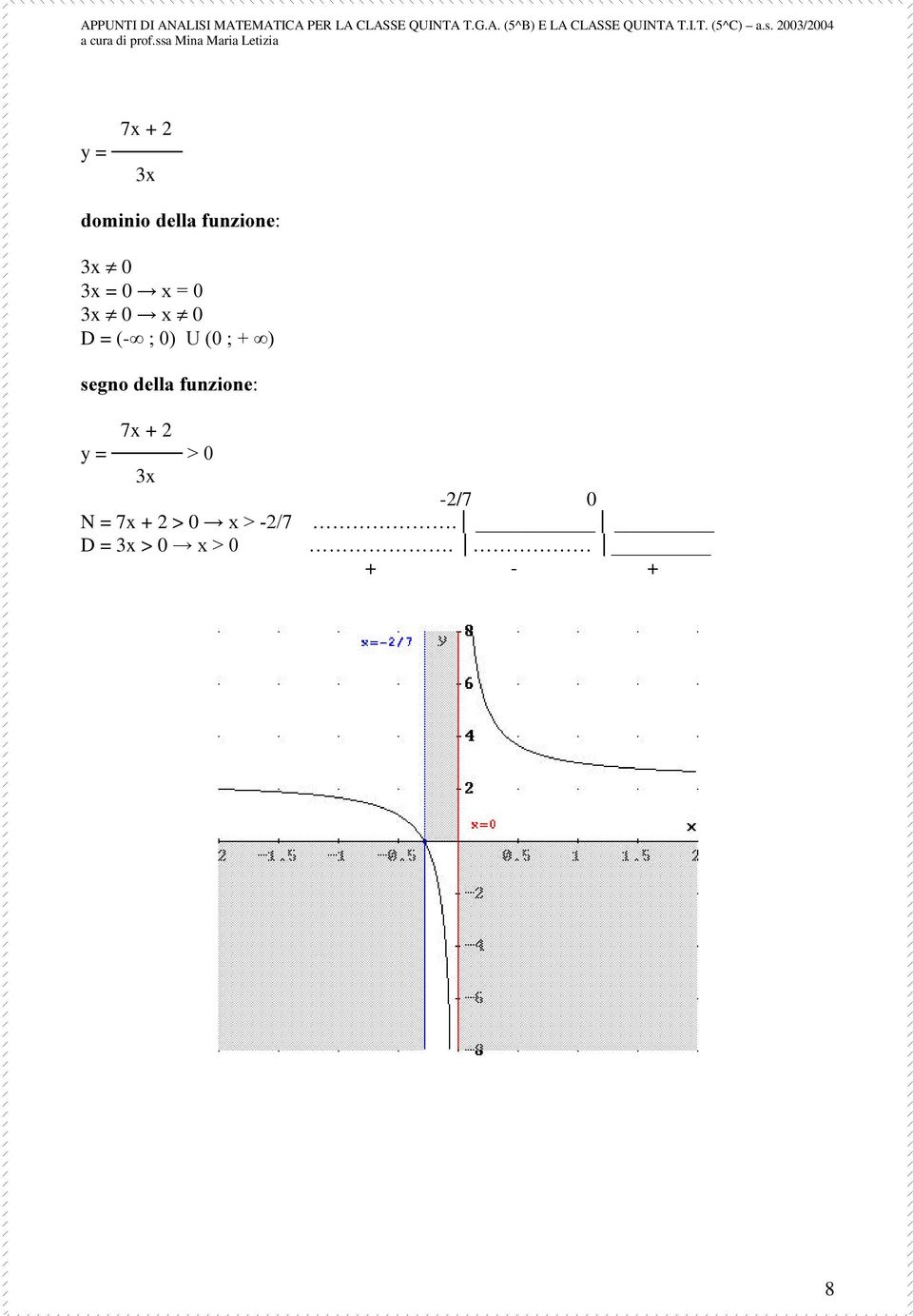 -2/7 0 N = 7x + 2 > 0 [!