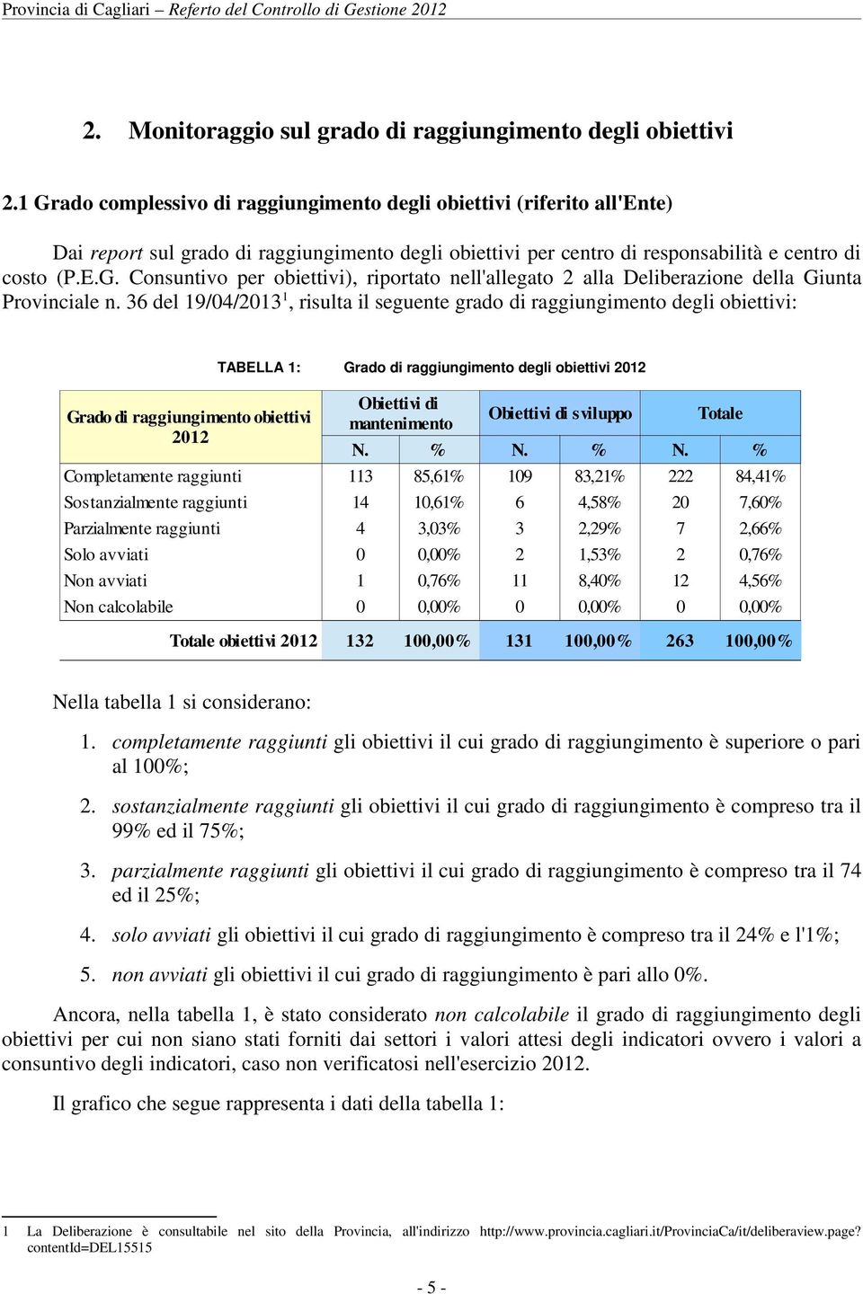 36 del 19/04/2013 1, risulta il seguente grado di raggiungimento degli obiettivi: Grado di raggiungimento obiettivi 2012 TABELLA 1: Grado di raggiungimento degli obiettivi 2012 Obiettivi di