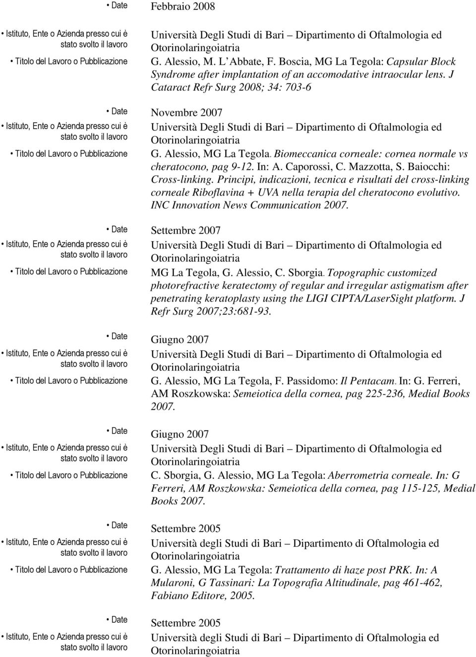 Principi, indicazioni, tecnica e risultati del cross-linking corneale Riboflavina + UVA nella terapia del cheratocono evolutivo. INC Innovation News Communication 2007. Settembre 2007 MG La Tegola, G.