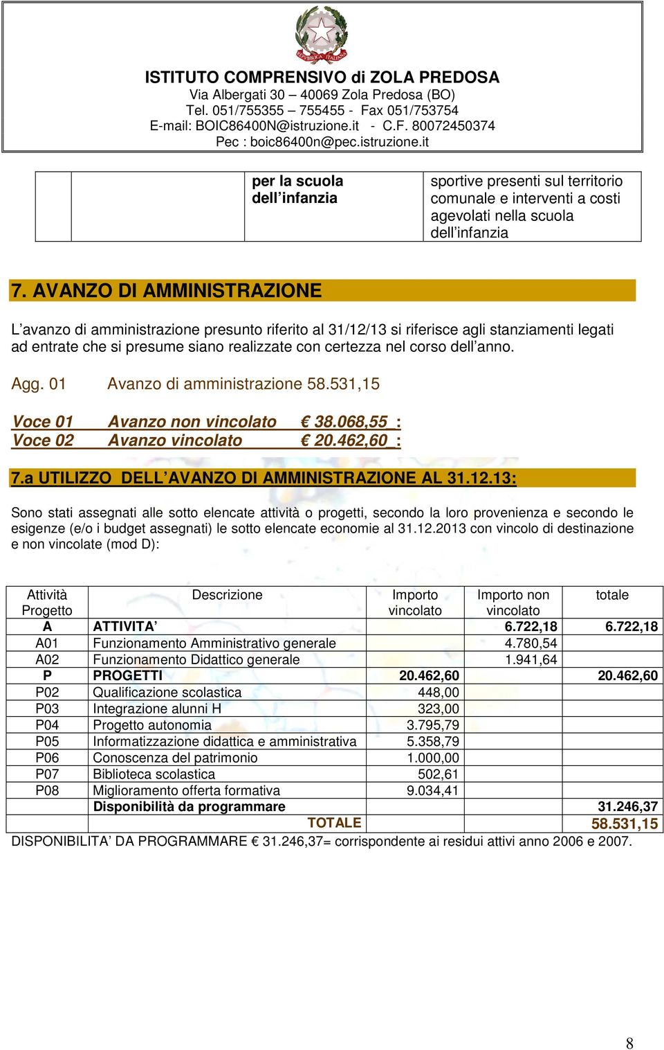 Agg. 01 Avanzo di amministrazione 58.531,15 Voce 01 Avanzo non vincolato 38.068,55_: Voce 02 Avanzo vincolato 20.462,60_: 7.a UTILIZZO DELL AVANZO DI AMMINISTRAZIONE AL 31.12.