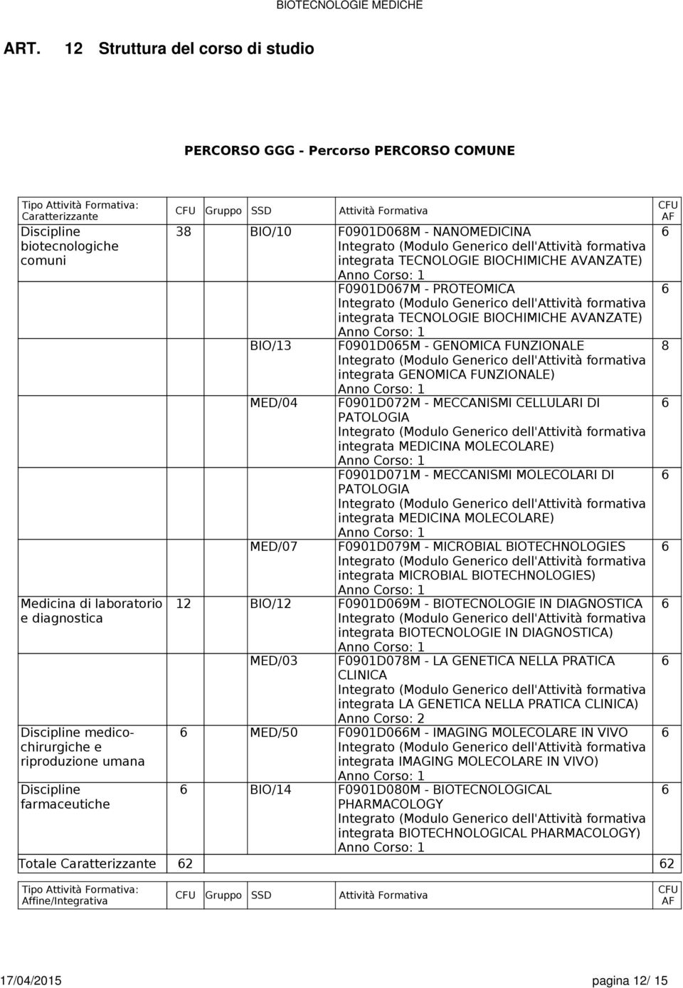 MED/04 F0901D072M - MECCANISMI CELLULARI DI PATOLOGIA integrata MEDICINA MOLECOLARE) F0901D071M - MECCANISMI MOLECOLARI DI PATOLOGIA integrata MEDICINA MOLECOLARE) MED/07 F0901D079M - MICROBIAL