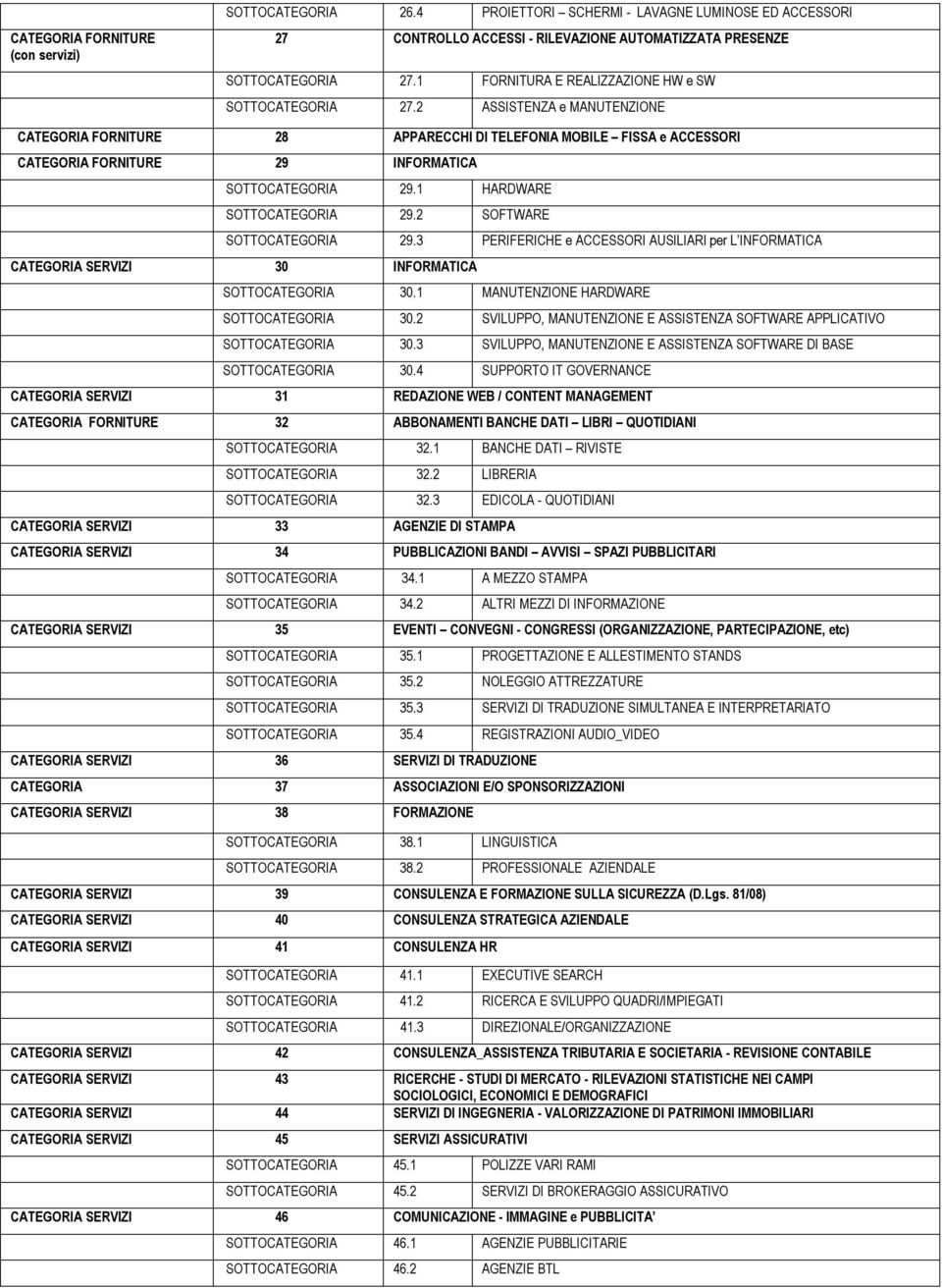 2 ASSISTENZA e MANUTENZIONE CATEGORIA FORNITURE 28 APPARECCHI DI TELEFONIA MOBILE FISSA e ACCESSORI CATEGORIA FORNITURE 29 INFORMATICA SOTTOCATEGORIA 29.1 HARDWARE SOTTOCATEGORIA 29.