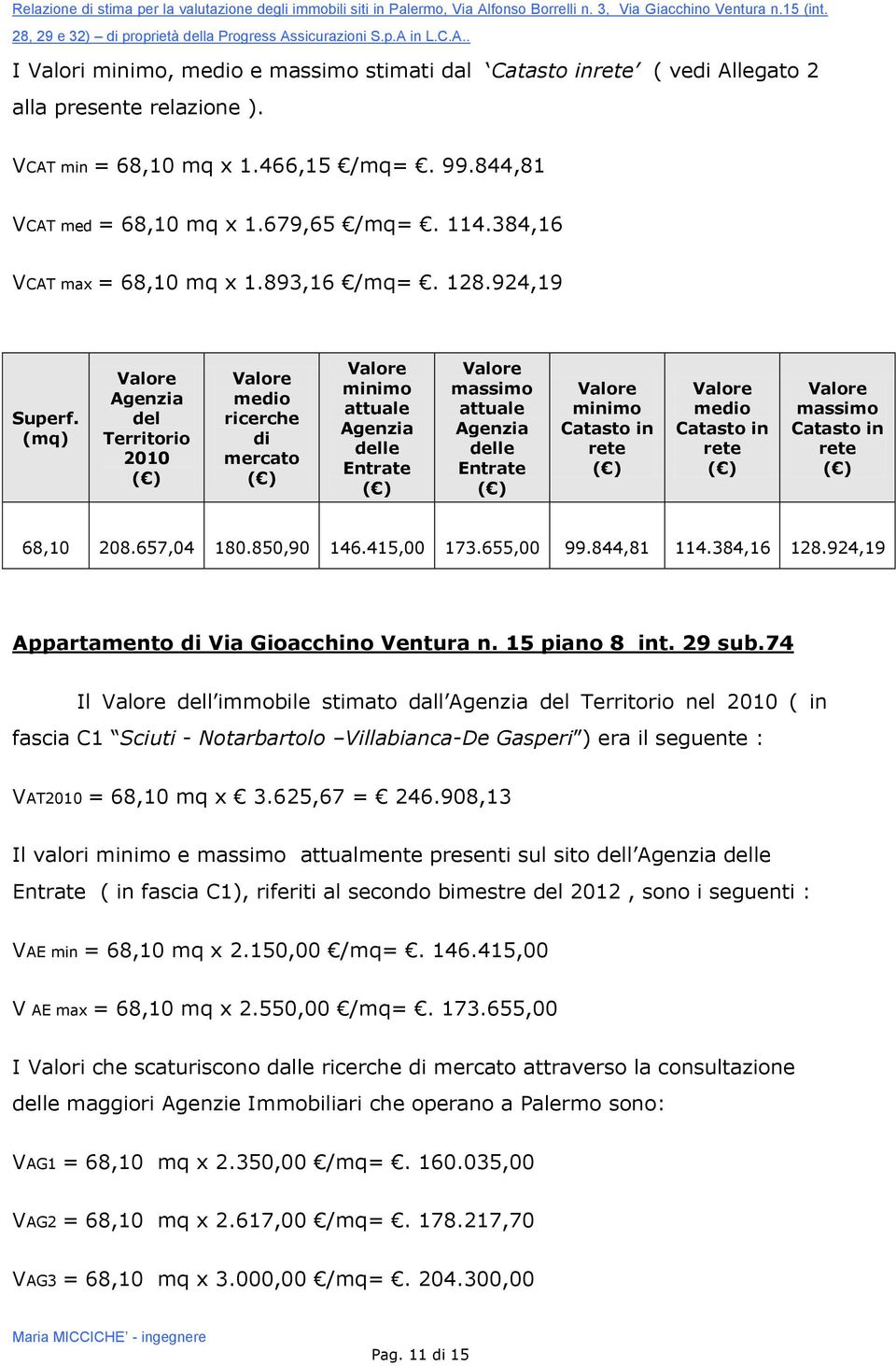 29 sub.74 Il dell immobile stimato dall del Territorio nel 2010 ( in fascia C1 Sciuti - Notarbartolo Villabianca-De Gasperi ) era il seguente : VAT2010 = 68,10 mq x 3.625,67 = 246.