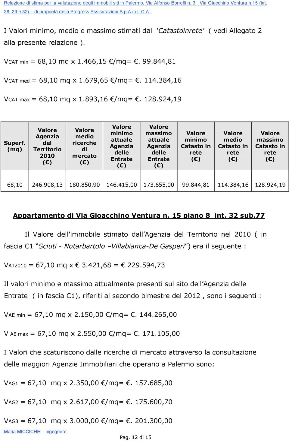15 piano 8 int. 32 sub.77 Il dell immobile stimato dall del Territorio nel 2010 ( in fascia C1 Sciuti - Notarbartolo Villabianca-De Gasperi ) era il seguente : VAT2010 = 67,10 mq x 3.421,68 = 229.