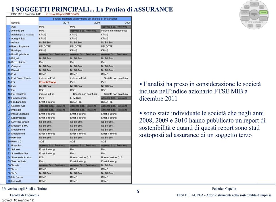 Pwc Assenza Soc. Revisione 2 Ansaldo Sts Pwc Assenza Soc. Revisione incluso in Finmeccanica 3 Atlantia (incl.