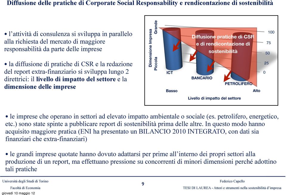 Dimensione Impresa Piccola Grande ICT Basso Diffusione pratiche di e di rendicontazione di sostenibilità BANCARIO PETROLIFERO Alto 100 75 50 25 0 Livello di impatto del settore le imprese che operano