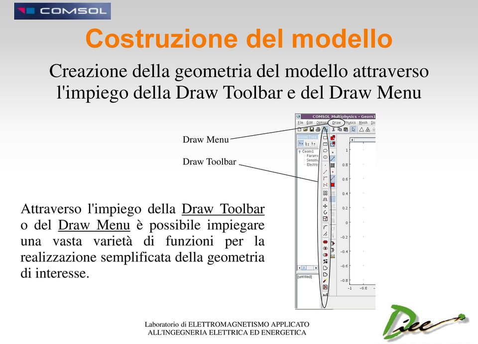 Attraverso l'impiego della Draw Toolbar o del Draw Menu è possibile impiegare