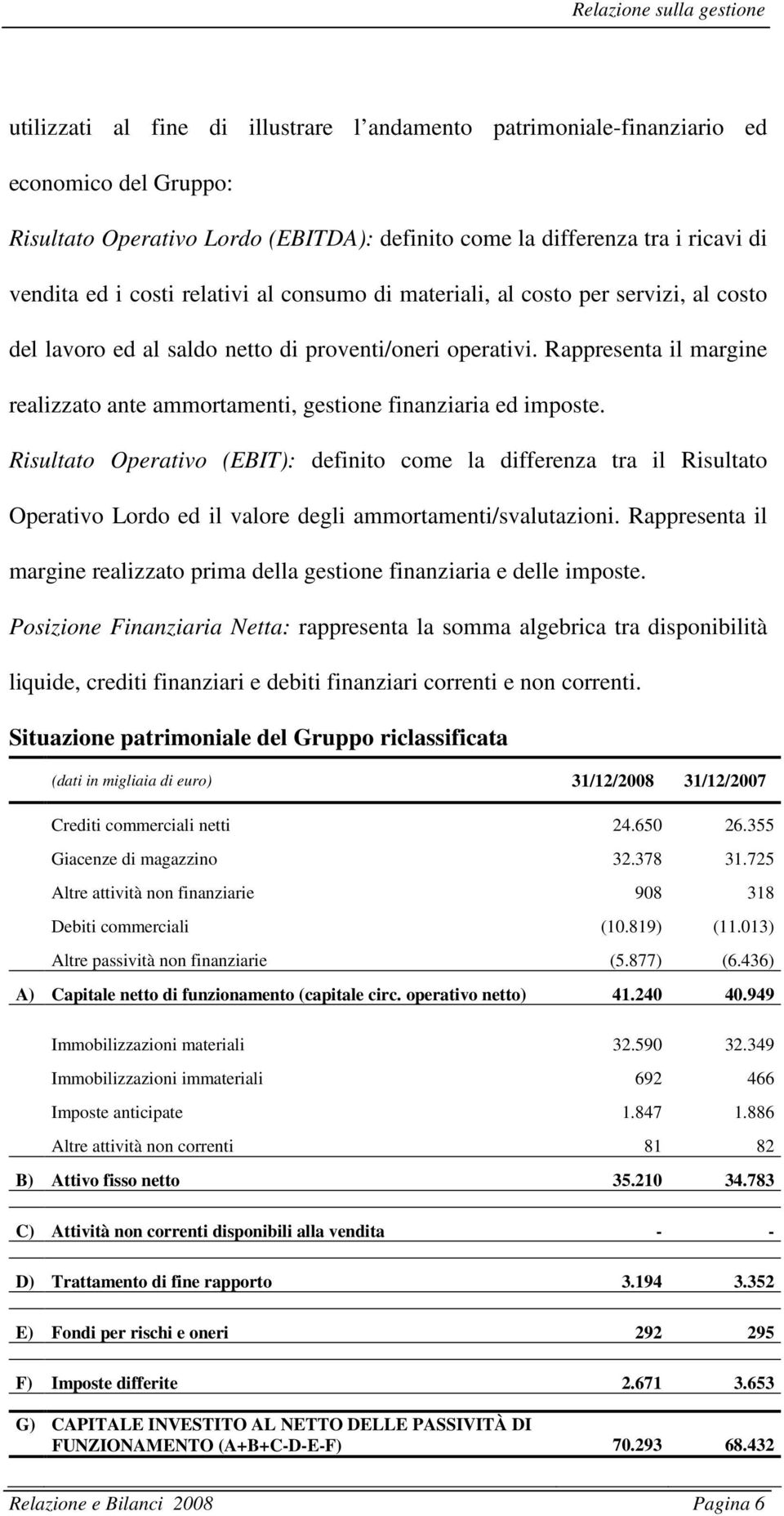 Rappresenta il margine realizzato ante ammortamenti, gestione finanziaria ed imposte.