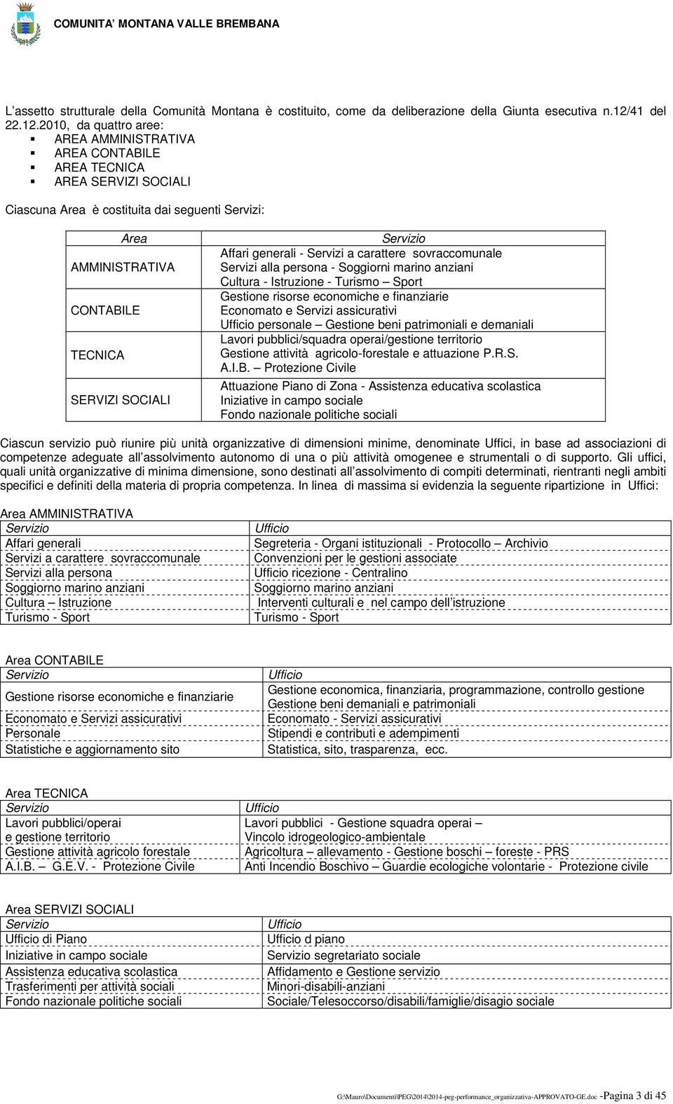 2010, da quattro aree: AREA AMMINISTRATIVA AREA CONTABILE AREA TECNICA AREA SERVIZI SOCIALI Ciascuna Area è costituita dai seguenti Servizi: Area AMMINISTRATIVA CONTABILE TECNICA SERVIZI SOCIALI