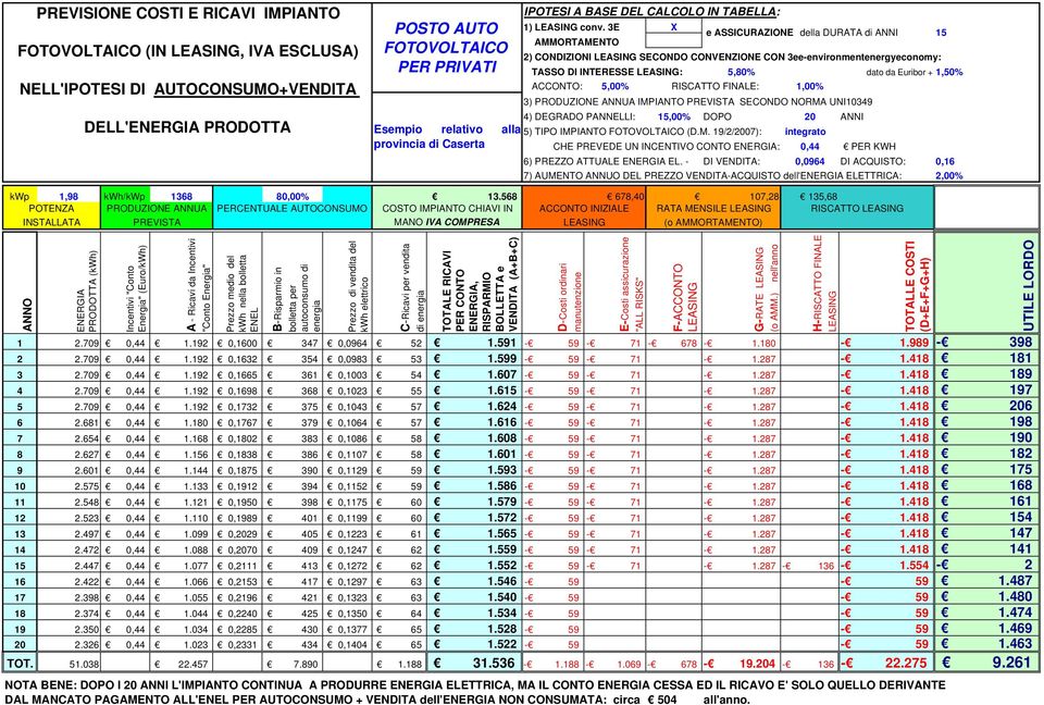 3E X e ASSICURAZIONE della DURATA di ANNI 15 AMMORTAMENTO 2) CONDIZIONI SECONDO CONVENZIONE CON 3ee-environmentenergyeconomy: TASSO DI INTERESSE : 5,80% dato da Euribor + 1,50% ACCONTO: 5,00%