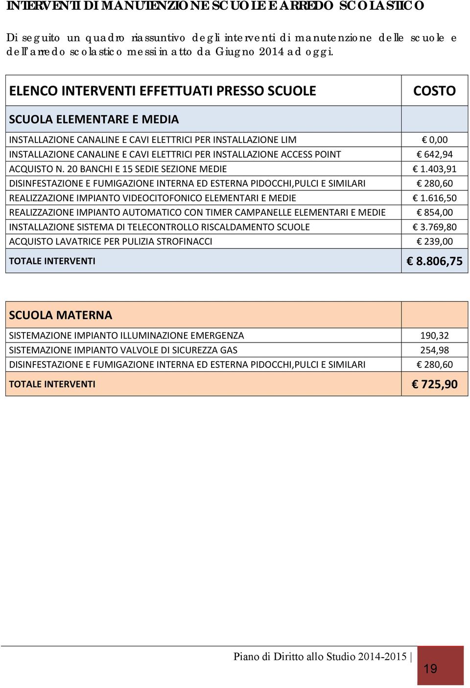 ACCESS POINT 642,94 ACQUISTO N. 20 BANCHI E 15 SEDIE SEZIONE MEDIE 1.