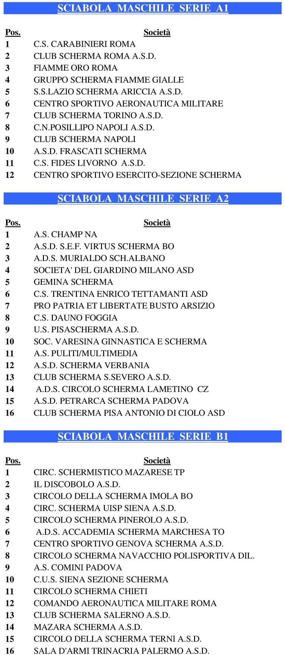 S.D. S.E.F. VIRTUS SCHERMA BO 3 A.D.S. MURIALDO SCH.ALBANO 4 SOCIETA' DEL GIARDINO MILANO ASD 5 GEMINA SCHERMA 6 C.S. TRENTINA ENRICO TETTAMANTI ASD 7 PRO PATRIA ET LIBERTATE BUSTO ARSIZIO 8 C.S. DAUNO FOGGIA 9 U.