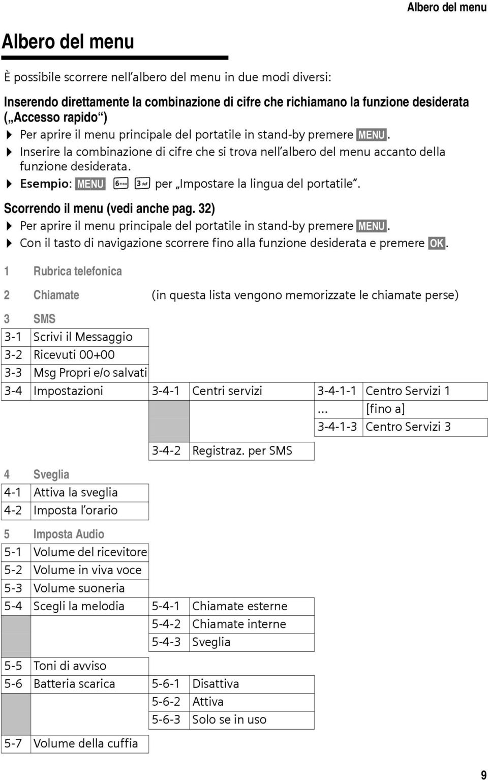 Esempio: MENU LI per Impostare la lingua del portatile. Scorrendo il menu (vedi anche pag. 32) Per aprire il menu principale del portatile in stand-by premere MENU.