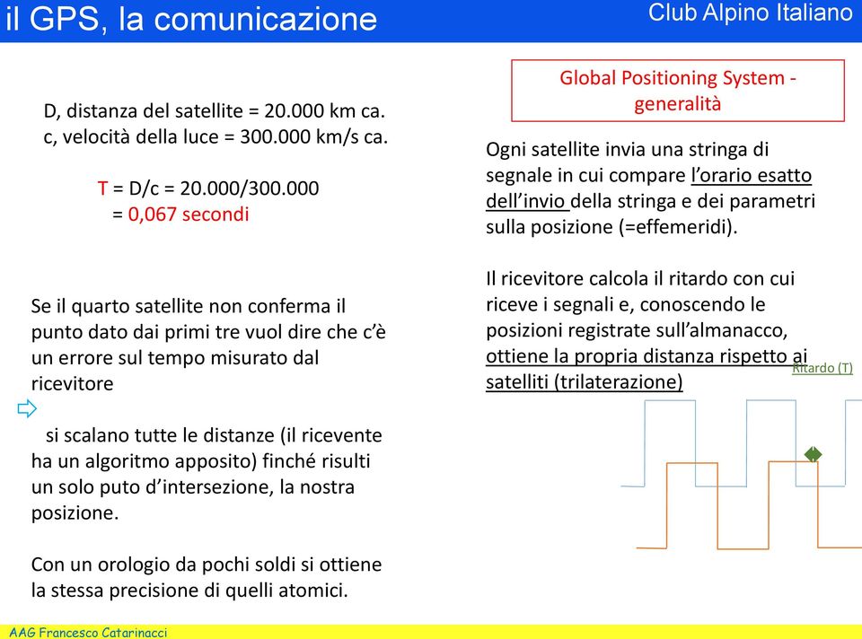 invia una stringa di segnale in cui compare l orario esatto dell invio della stringa e dei parametri sulla posizione (=effemeridi).