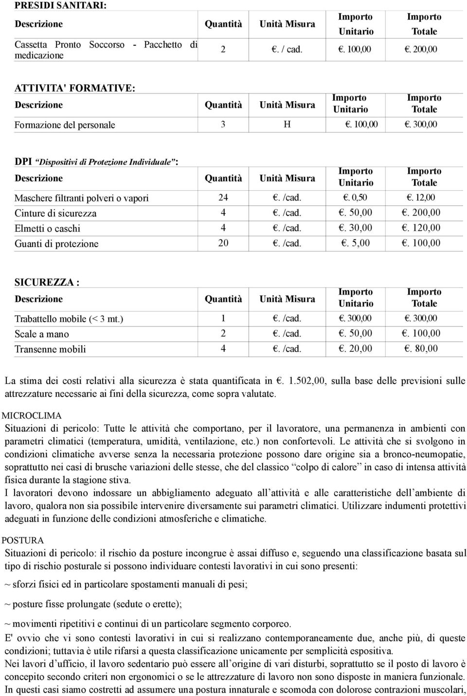 300,00 Scale a mano 2. /cad.. 50,00. 100,00 Transenne mobili 4. /cad.. 20,00. 80,00 La stima dei costi relativi alla sicurezza è stata quantificata in. 1.502,00, sulla base delle previsioni sulle attrezzature necessarie ai fini della sicurezza, come sopra valutate.