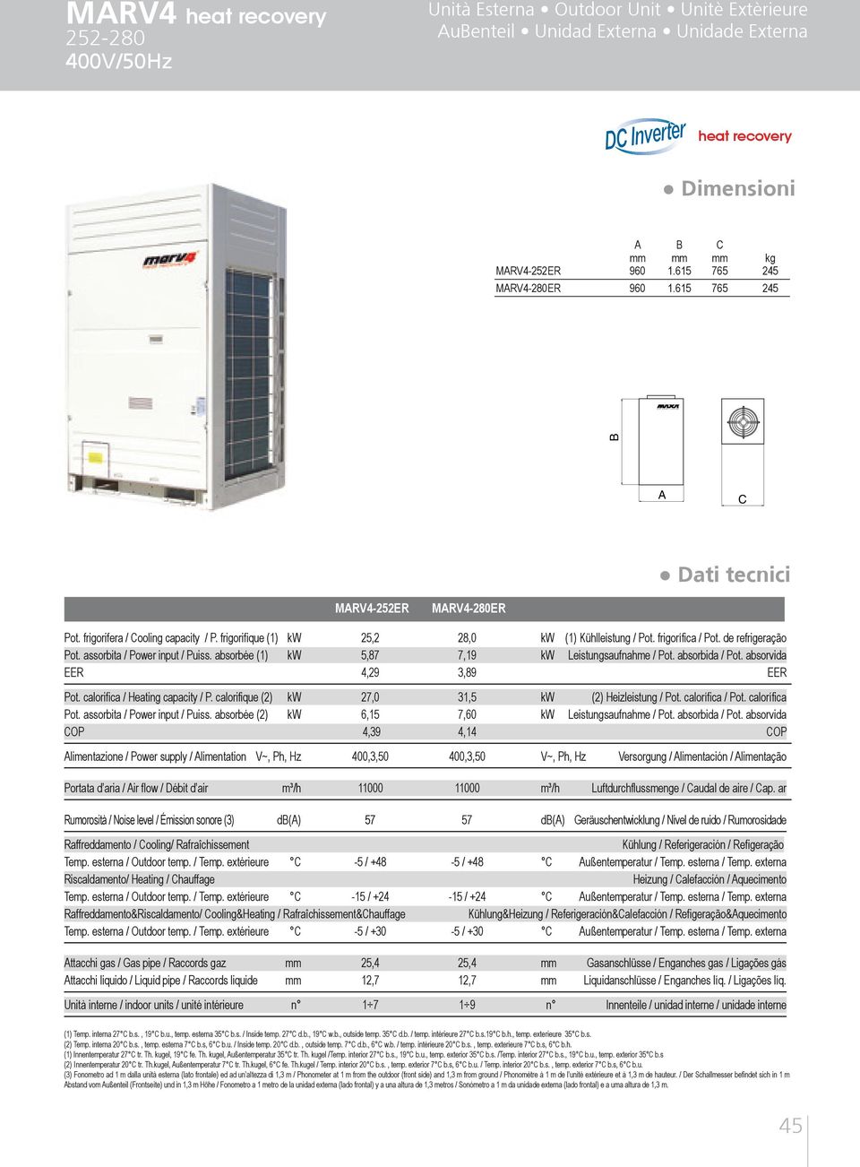 frigorifique (1) kw 25,2 28, kw (1) Kühlleistung / Pot. frigorífica / Pot. de refrigeração Pot. assorbita / Power input / Puiss. absorbée (1) kw 5,87 7,19 kw Leistungsaufnahme / Pot. absorbida / Pot.