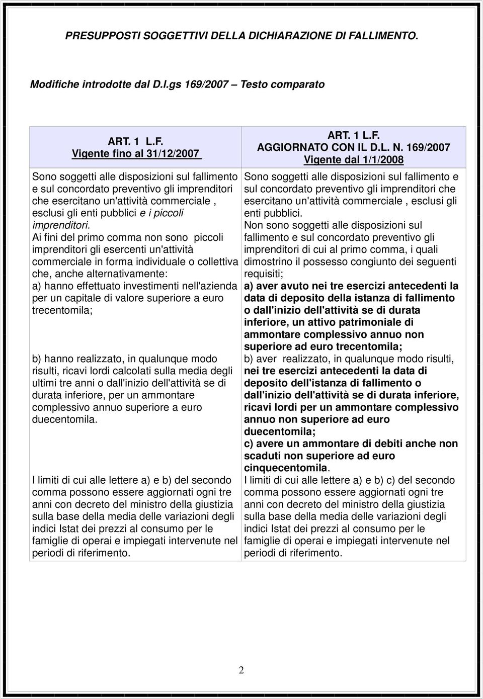 Vigente fino al 31/12/2007 Sono soggetti alle disposizioni sul fallimento e sul concordato preventivo gli imprenditori che esercitano un'attività commerciale, esclusi gli enti pubblici e i piccoli