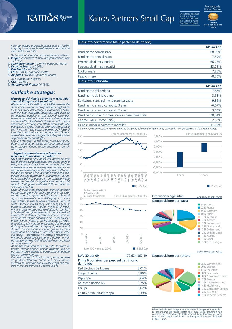 57%); 2) Sparkassen Immo (+.67%), posizione ridotta; 3) Deutche Boerse (+.6%); 4) Red Electrica (+.54%); 5) ENI (+.48%), posizione ridotta; 6) Amplifon (+.46%), posizione ridotta.