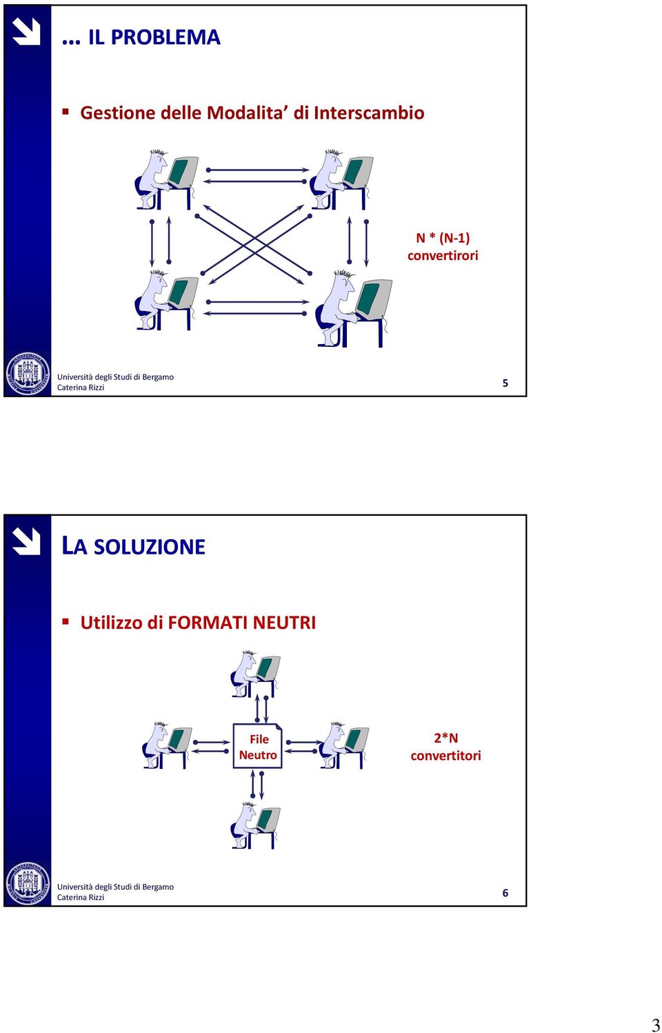 Rizzi 5 LA SOLUZIONE Utilizzo di FORMATI