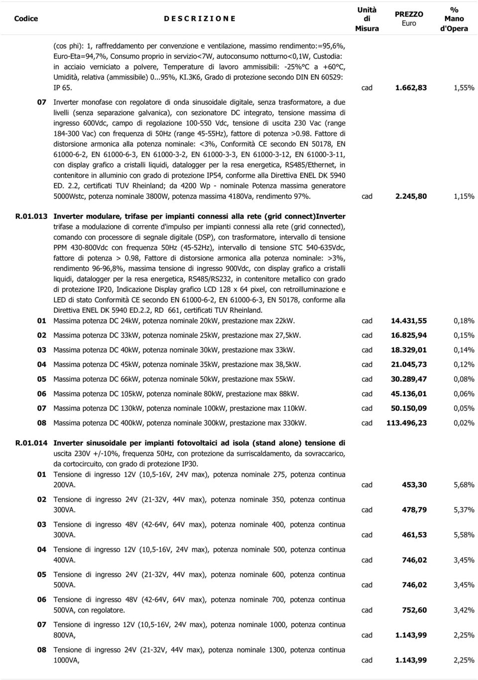 662,83 1,55 07 Inverter monofase con regolatore onda sinusoidale gitale, senza trasformatore, a due livelli (senza separazione galvanica), con sezionatore DC integrato, tensione massima ingresso