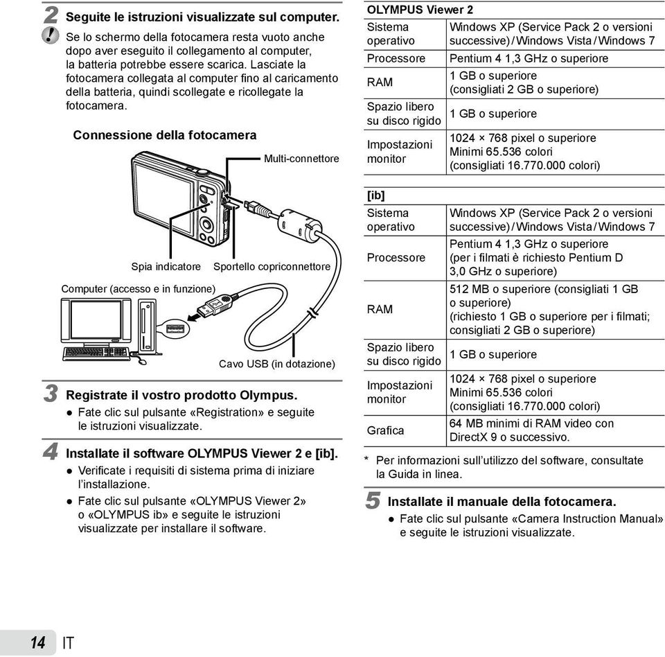 Connessione della fotocamera Spia indicatore Computer (accesso e in funzione) Multi-connettore Sportello copriconnettore Cavo USB (in dotazione) 3 Registrate il vostro prodotto Olympus.
