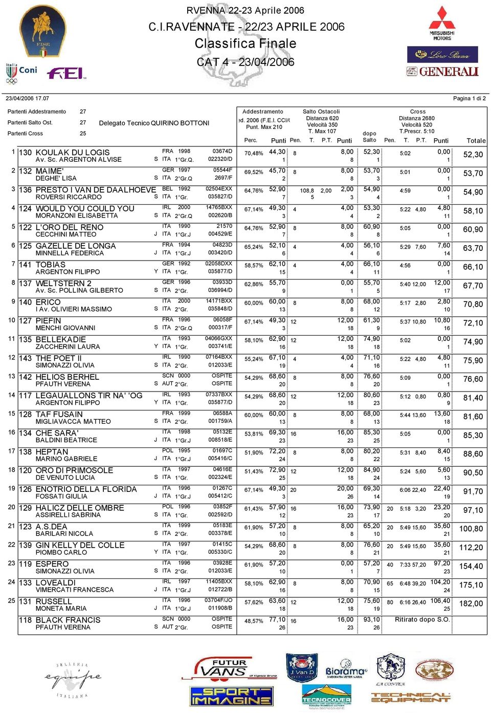 FEDERICA TOBIAS GER ARGENTON FILIPPO WELTSTERN GER Av. Sc. POLLINA GILBERTO 0 ERICO I Av.