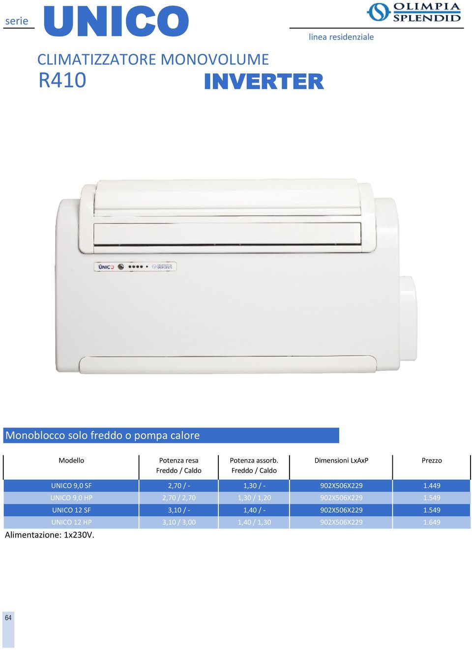 UNICO 9,0 SF 2,70 / - 1,30 / - UNICO 9,0 HP 2,70 / 2,70 1,30 / 1,20 UNICO 12