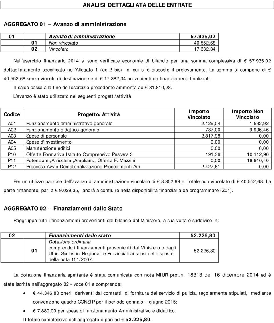 935,02 dettagliatamente specificato nell Allegato 1 (ex 2 bis) di cui si è disposto il prelevamento. La somma si compone di 40.552,68 senza vincolo di destinazione e di 17.