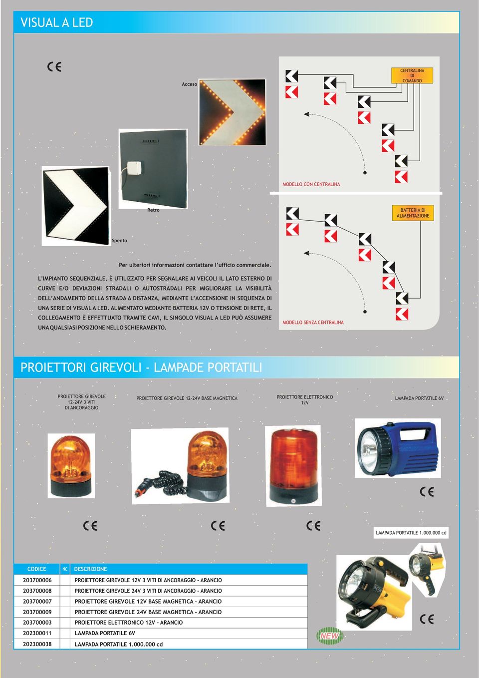 MEDIANTE L ACCENSIONE IN SEQUENZA DI UNA SERIE DI VISUAL A LED.