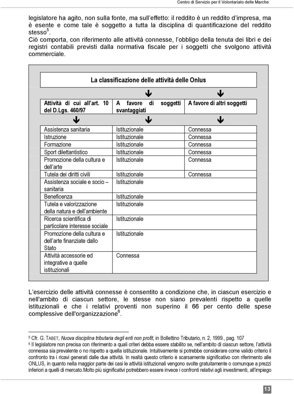 Attività di cui all art. 10 del D.Lgs.