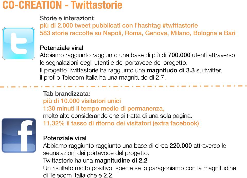 3 su twitter, " il profilo Telecom Italia ha una magnitudo di 2.7. Tab brandizzata:" più di 10.000 visitatori unici! 1:30 minuti il tempo medio di permanenza,!