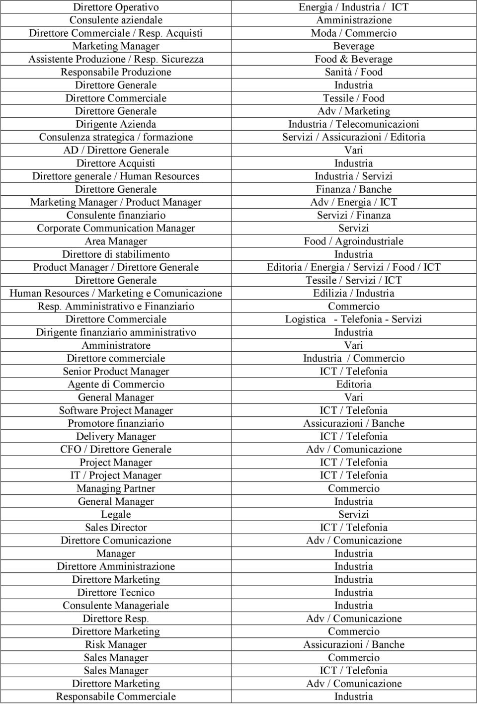 Communication Direttore di stabilimento Product / Human Resources / Marketing e Comunicazione Resp.