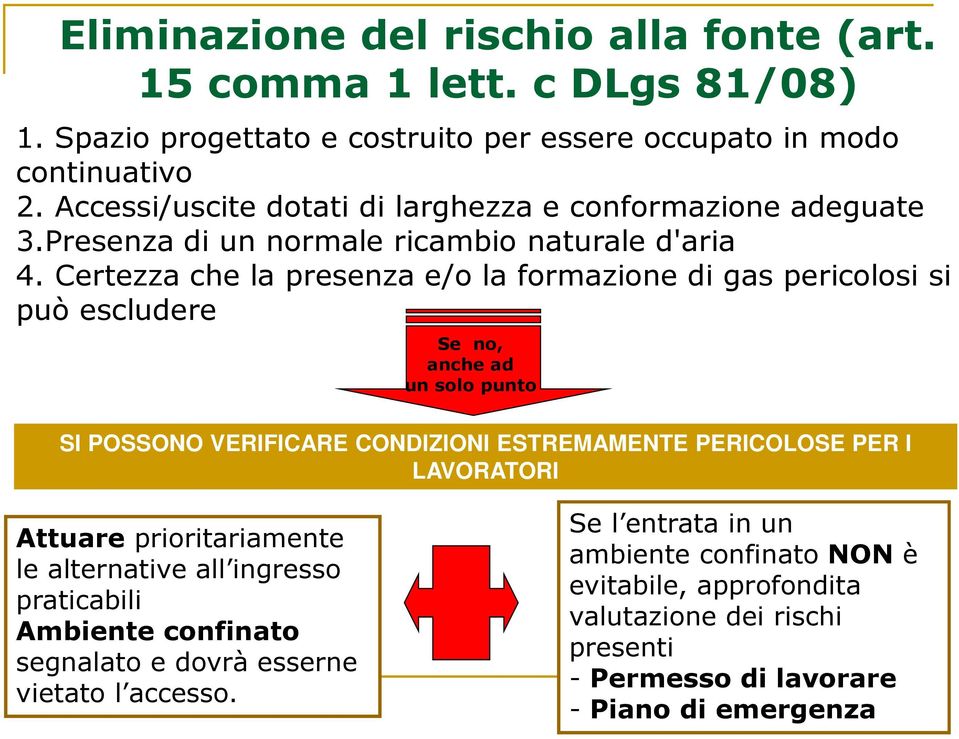 Certezza che la presenza e/o la formazione di gas pericolosi si può escludere Se no, anche ad un solo punto SI POSSONO VERIFICARE CONDIZIONI ESTREMAMENTE PERICOLOSE PER I