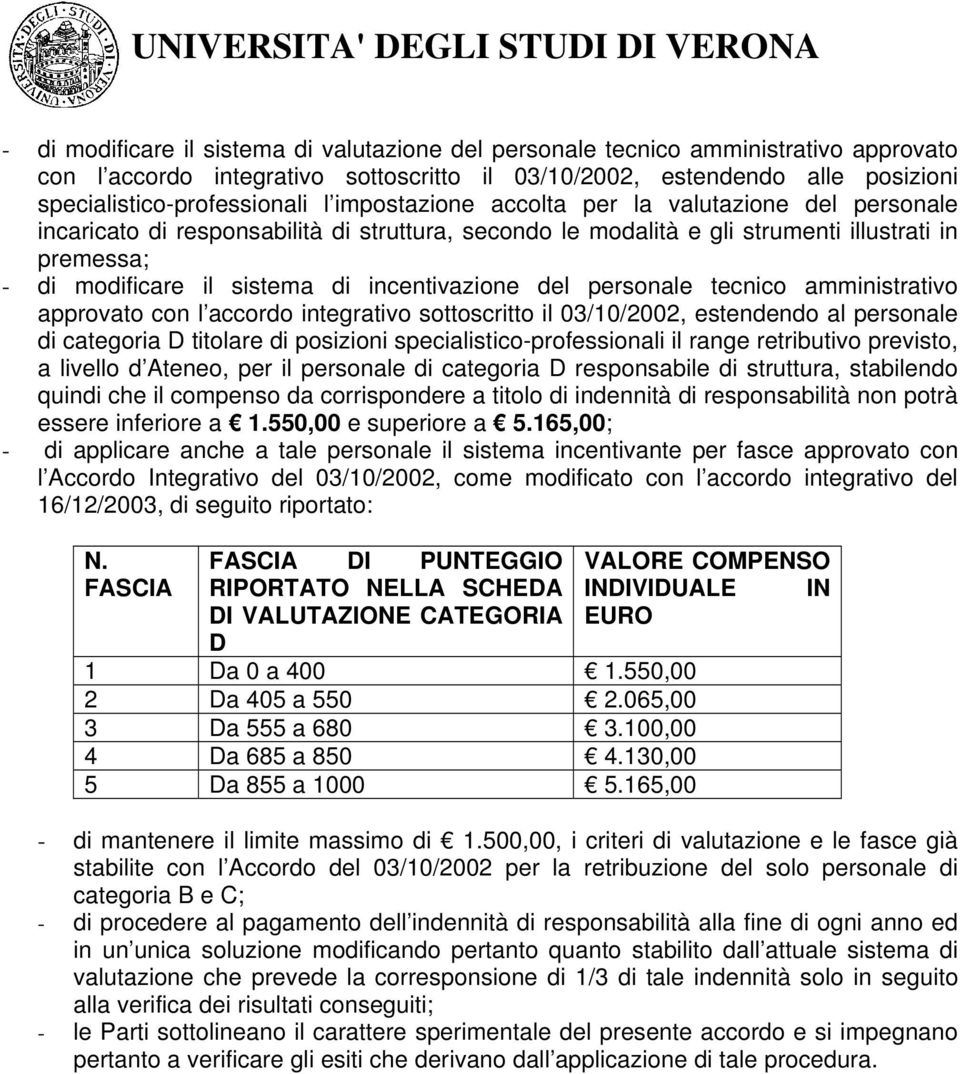 incentivazione del personale tecnico amministrativo approvato con l accordo integrativo sottoscritto il 03/10/2002, estendendo al personale di categoria D titolare di posizioni